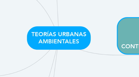 Mind Map: TEORÍAS URBANAS AMBIENTALES