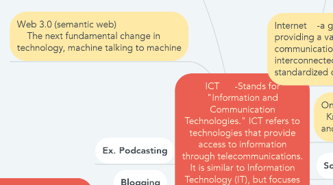 ICT -Stands for "Information and Communicati... | MindMeister Mind Map