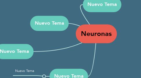 Mind Map: Neuronas