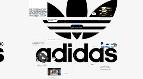 7 Functions Of Marketing for Adidas | MindMeister Mind Map