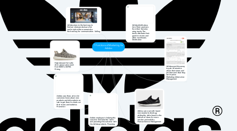 7 Functions of Marketing for Adidas | MindMeister Mind Map