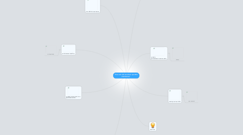 Mind Map: ``Que seria del mundo sin aparatos electronicos´´