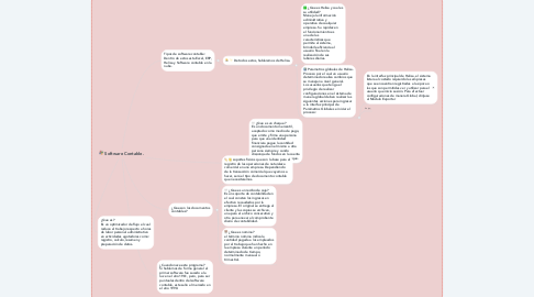 Mind Map: Software Contable.