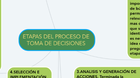 Proceso De Toma De Decisiones Y Modelos De Mind Map Images And Photos Hot Sex Picture