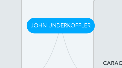 Mind Map: JOHN UNDERKOFFLER