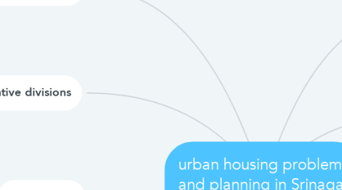Mind Map: urban housing problems and planning in Srinagar city