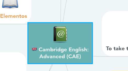 Mind Map: Cambridge English: Advanced (CAE)
