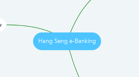 Hang Seng e-Banking | MindMeister Mind Map