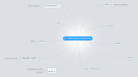 Mind Map: ICS    THAMEN PROFIEL INTERSECTORAAL