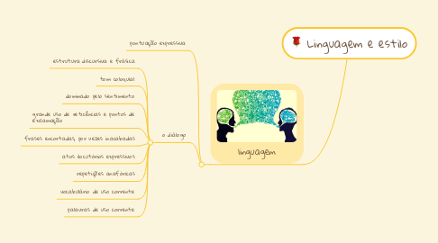 Mind Map: Linguagem e estilo