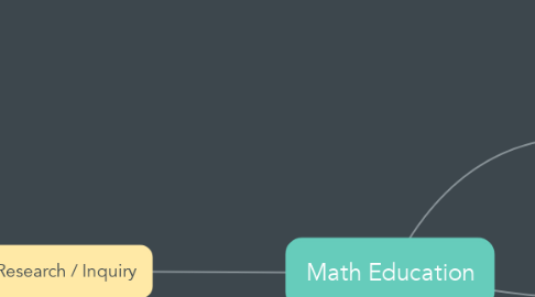 Mind Map: Math Education