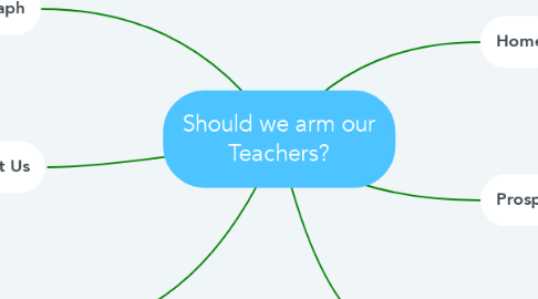 Mind Map: Should we arm our Teachers?