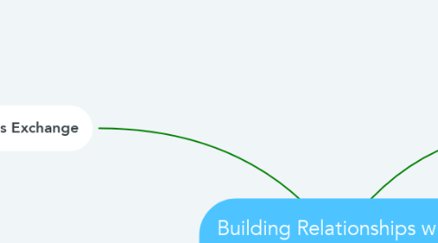 Mind Map: Building Relationships with Local Organizations