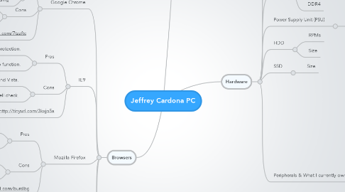 Mind Map: Jeffrey Cardona PC
