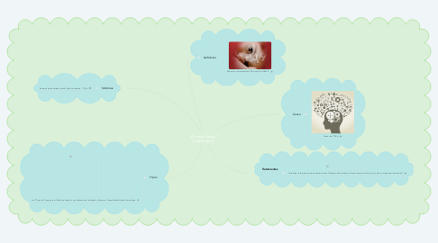 Mind Map: Mi nuevo mapa TDAHmental