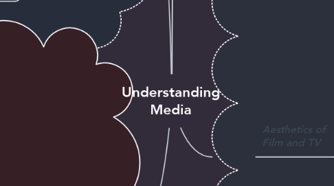 Mind Map: Understanding Media