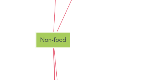 Mind Map: Non-food