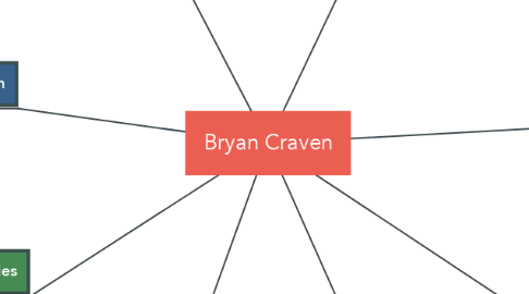 Mind Map: Bryan Craven