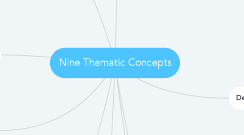 Mind Map: Nine Thematic Concepts
