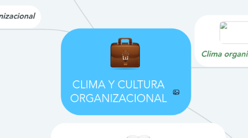 Cultura Y Clima Organizacional Mindmeister Mapa Mental Images