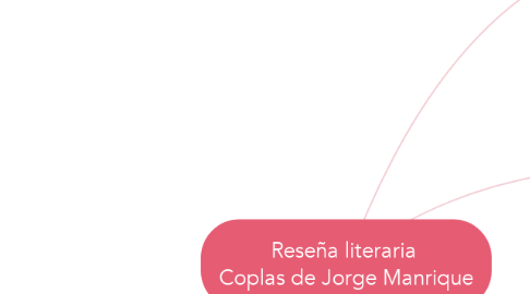 Mind Map: Reseña literaria  Coplas de Jorge Manrique