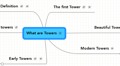 Mind Map: What are Towers