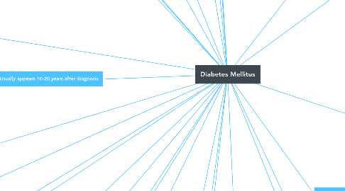 Diabetes Mellitus | MindMeister Mind Map