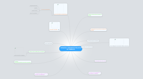 Mind Map: FERNANDO HERNÁNDEZ-PROJETOS DE TRABALHO