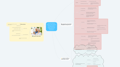 Mind Map: How can seniors, thanks to the internet of things, have a simpler and nicer experience of museums?