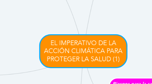 Mind Map: EL IMPERATIVO DE LA ACCIÓN CLIMÁTICA PARA PROTEGER LA SALUD (1)