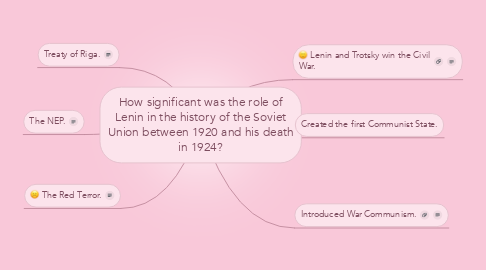 Mind Map: How significant was the role of Lenin in the history of the Soviet Union between 1920 and his death in 1924?