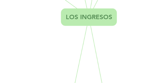 Mind Map: LOS INGRESOS