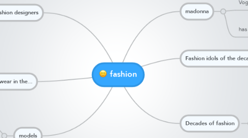 Mind Map: fashion