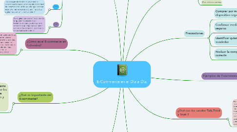 Mind Map: E-Commerce en el Día a Día.
