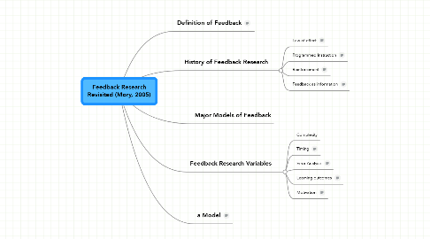Mind Map: Feedback Research Revisited (Mory, 2005)