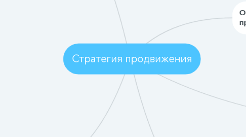 Mind Map: Стратегия продвижения