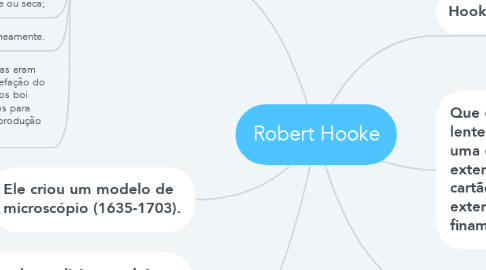 Mind Map: Robert Hooke