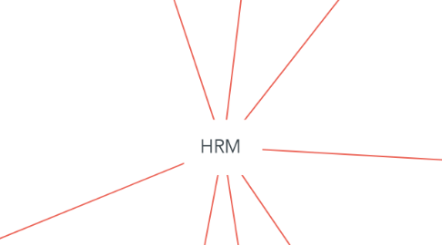 Mind Map: HRM