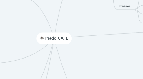 Mind Map: Prado CAFE