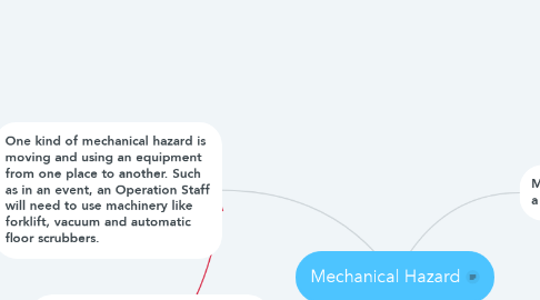 Mind Map: Mechanical Hazard