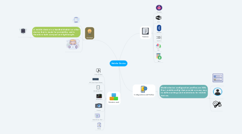 Mind Map: Mobile Device