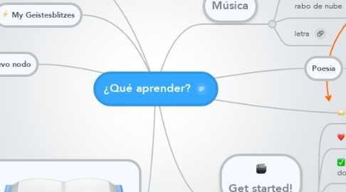 Mind Map: ¿Qué aprender?