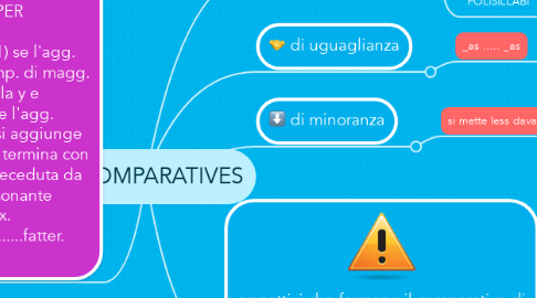 Mind Map: COMPARATIVES