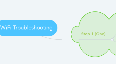 Mind Map: WiFi Troubleshooting