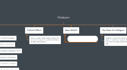 Mind Map: Hinduism