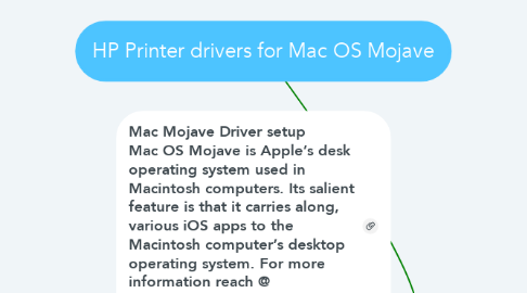 Mind Map: HP Printer drivers for Mac OS Mojave