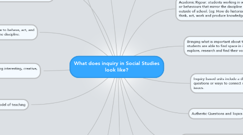 Mind Map: What does inquiry in Social Studies look like?