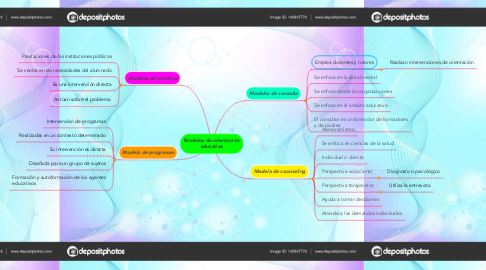 Mind Map: Modelos de orientación educativa