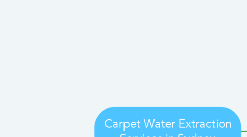 Mind Map: Carpet Water Extraction Services in Sydney