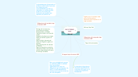 Mind Map: INCOTERMS DDP